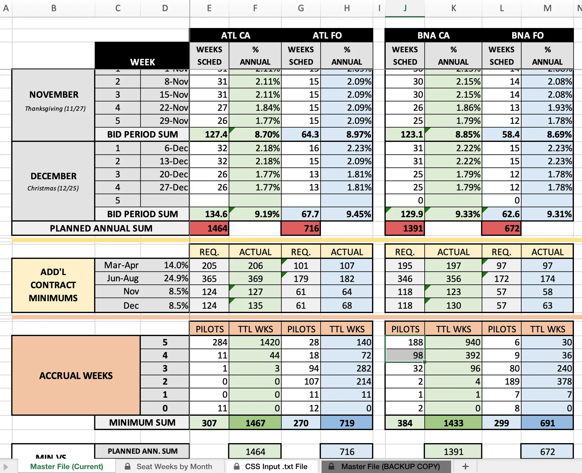 Multi-tab Excel spreadsheet with macros used by Southwest planners to manage vacation allocation.
